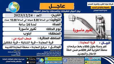 ضعف المياه لمدة 14 ساعة بـ3 مناطق في أبنوب أسيوط 
