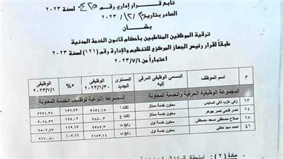 بالمستندات أسماء الموظفين الحاصلين على ترقيات النقل النهرى 