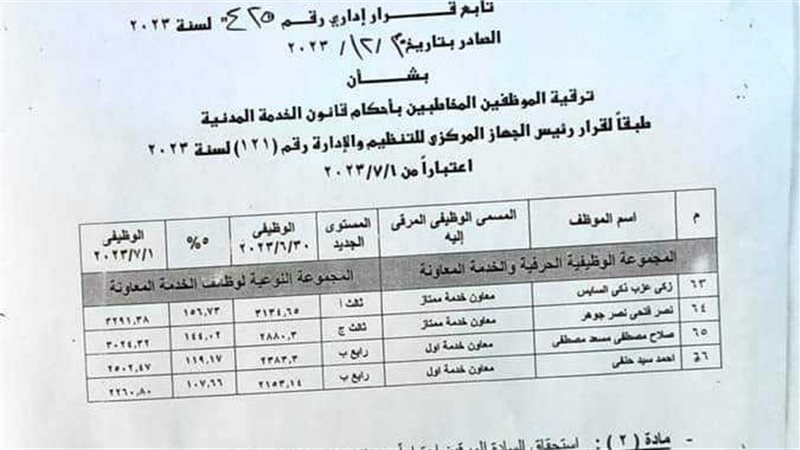 الترقيات،فيتو