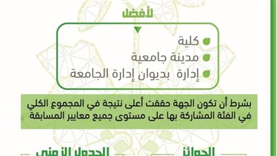 غدا، إطلاق مسابقة الجامعة الخضراء الذكية ببنها