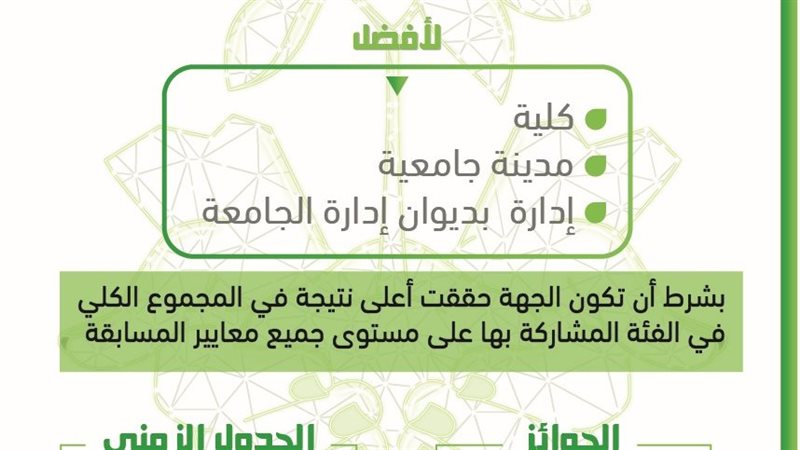 جامعة بنها، فيتو