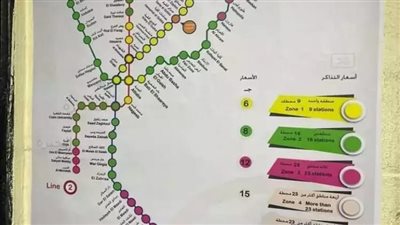 بعد زيادة أسعار تذاكر المترو، هذه الفئات يمكنها استقلاله بنصف جنيه 