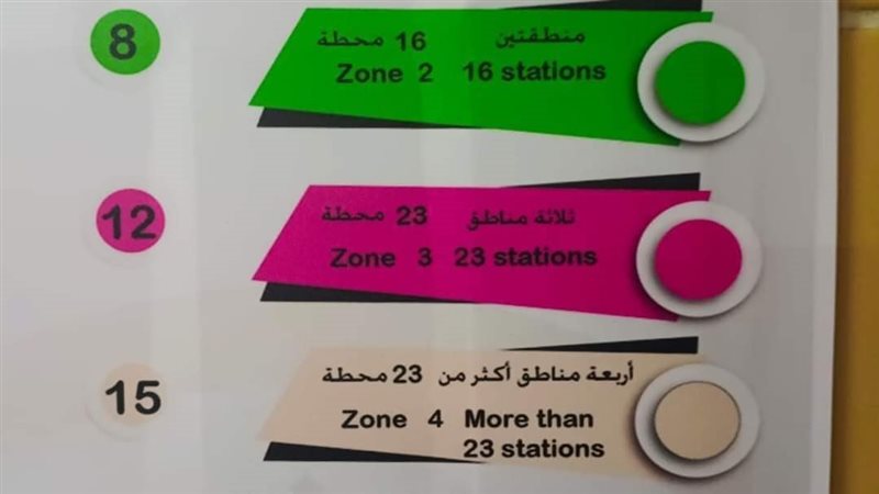 تذاكر المترو , فيتو