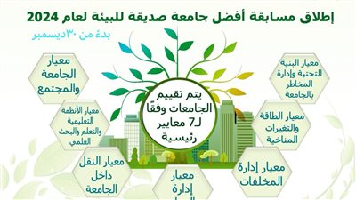 تفاصيل إطلاق مسابقة أفضل جامعة صديقة للبيئة.. 7 معايير لاختيار الأفضل.. المسابقة تشمل جميع الجامعات المصرية