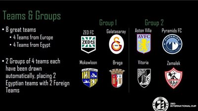 كأس زد الدولية للناشئين، زيادة عدد الفرق المشاركة إلى 8 أندية محلية وأوروبية
