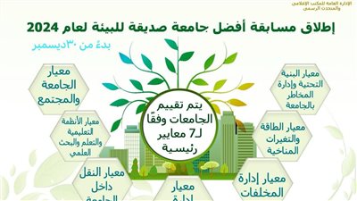 اطلاق مسابقة أفضل جامعة صديقة للبيئة للعام الجامعي 2023/2024