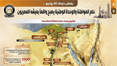 بفضل دولة 30 يونيو، حلم المواطنة والوحدة الوطنية واقع يعيشه المصريون (إنفوجراف)