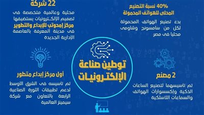 تعرف على جهود توطين صناعة الإلكترونيات فى مصر خلال عام 