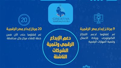 تعرف على دور وزارة الاتصالات في دعم الإبداع الرقمى وتنمية الشركات الناشئة