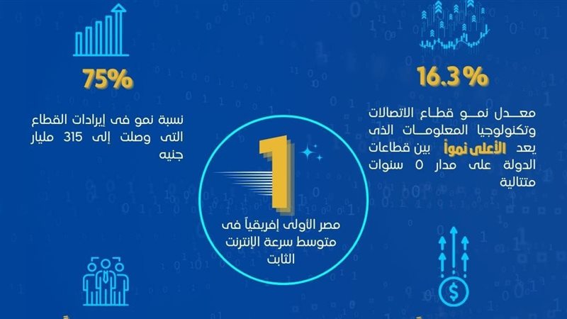 مؤشرات قطاع الاتصالات