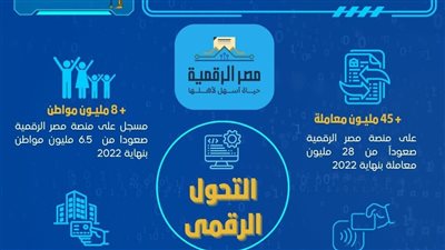 الاتصالات تبرز أهم خطوات التحول الرقمي للدولة خلال عام 