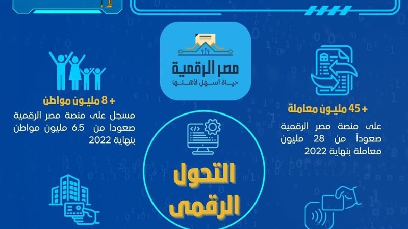 عمليات التحول الرقمي،