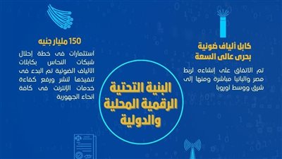 تعرف على خطوات تطور البنية التحتية الرقمية المحلية والدولية بمصر خلال عام 