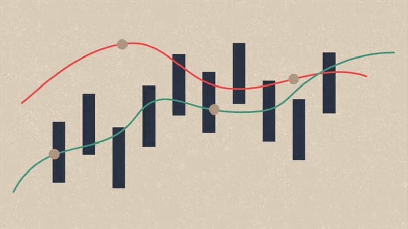 مؤشرات التداول، فيتو