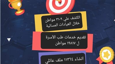 صحة القليوبية: إدارج 10 وحدات ضمن مبادرة قطاع الرعاية الأساسية 