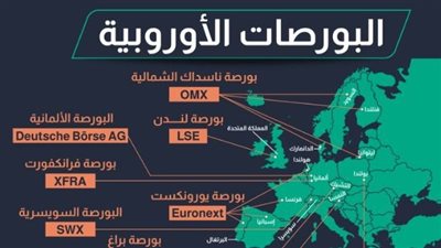 مؤشر البورصات الأوروبية يصعد بختام الأسبوع و