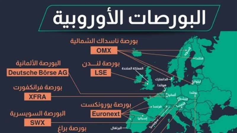 البورصات الأوروبية،