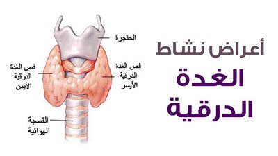 أعراض الغدة الدرقية، ما بين فرط النشاط والقصور