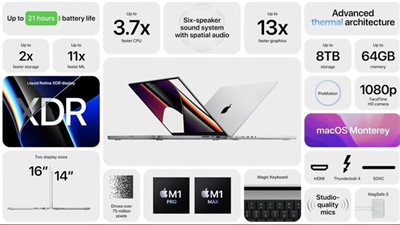 معتمدة على معالجات جديدة.. مواصفات وسعر وموعد طرح آبل MacBook pro