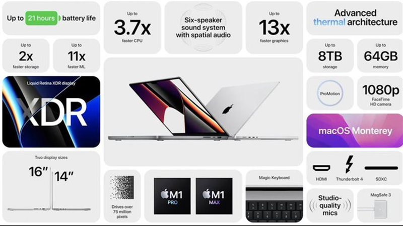 MacBook Pro