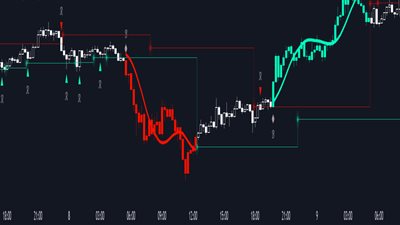 مؤشرات البورصة تحافظ على مكاسبها، 40 ألف عملية تداول بمنتصف التعاملات