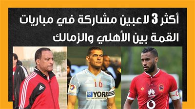 أكثر 3 لاعبين مشاركة في مباريات القمة بين الأهلي والزمالك (إنفوجراف)