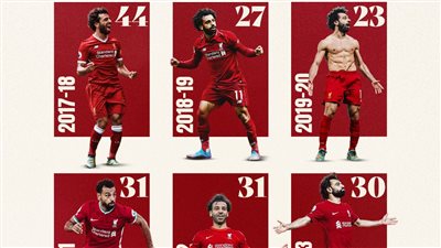 محمد صلاح يحقق رقما تاريخيا غير مسبوق مع ليفربول 