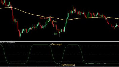 بنسبة 78.9%، تداولات المصريين تستحوذ على نصيب الأسد بتعاملات البورصة المصرية