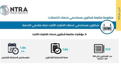  94 % نسبة الاستجابة، تفاصيل أبرز شكاوى مستخدمي الإنترنت الثابت 