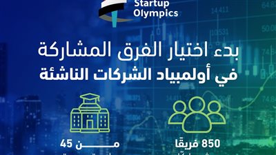 صندوق رعاية المبتكرين يعلن بدء اختيار الفرق المشاركة في أولمبياد الشركات الناشئة