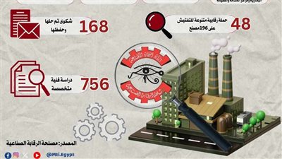 وزارة الصناعة: إجراء 3890 حملة تفتيشية على المنشآت خلال 3 أشهر