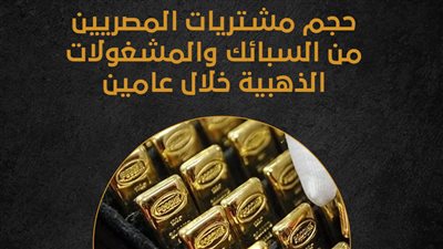 حجم مشتريات المصريين من السبائك والمشغولات الذهبية خلال عامين (إنفوجراف)