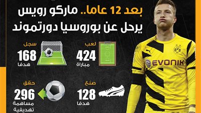 بعد 12 عاما.. ماركو رويس يرحل عن بوروسيا دورتموند (إنفوجراف)