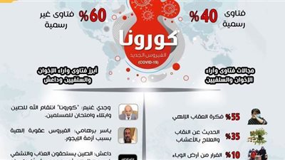 مؤشر الفتوى: الإخوان وداعش يدعوان لصناعة 