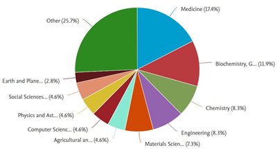 جامعة الإسكندرية تساهم بنشر 60 بحثًا جديدًا 