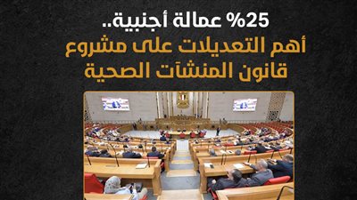 25 % عمالة أجنبية.. أهم التعديلات على مشروع قانون المنشآت الصحية (إنفوجراف)
