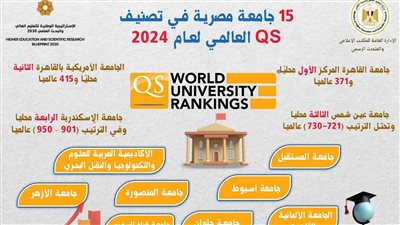 تقدم 15 جامعة مصرية في تصنيف QS العالمي لعام 2024