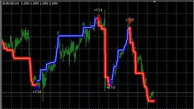 خبير أسواق مال يكشف سر ارتفاع رأس المال السوقي بتداولات البورصة