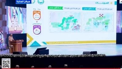 رئيس الوطنية لاستصلاح الأراضي: زراعة 400 ألف فدان بالعوينات بحلول 2025
