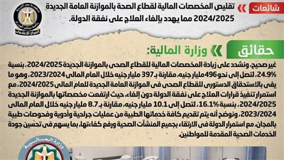 الحكومة تكشف حقيقة إلغاء العلاج على نفقة الدولة