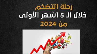 رحلة التضخم خلال الـ 5 أشهر الأولى من 2024 (إنفوجراف)