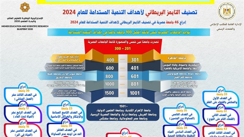 التعليم العالي والبحث