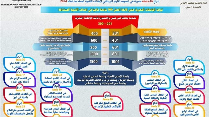جامعة الوادي الجديد،