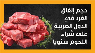 حجم إنفاق الفرد في الدول العربية على شراء اللحوم سنويا (إنفوجراف)