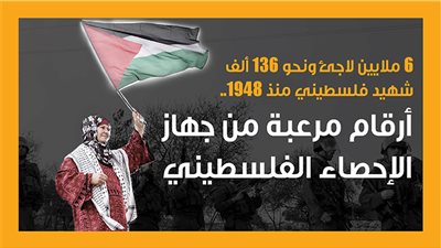 6 ملايين لاجئ ونحو 136 ألف شهيد فلسطيني منذ 1948.. أرقام مرعبة من جهاز الإحصاء الفلسطيني (إنفوجراف)