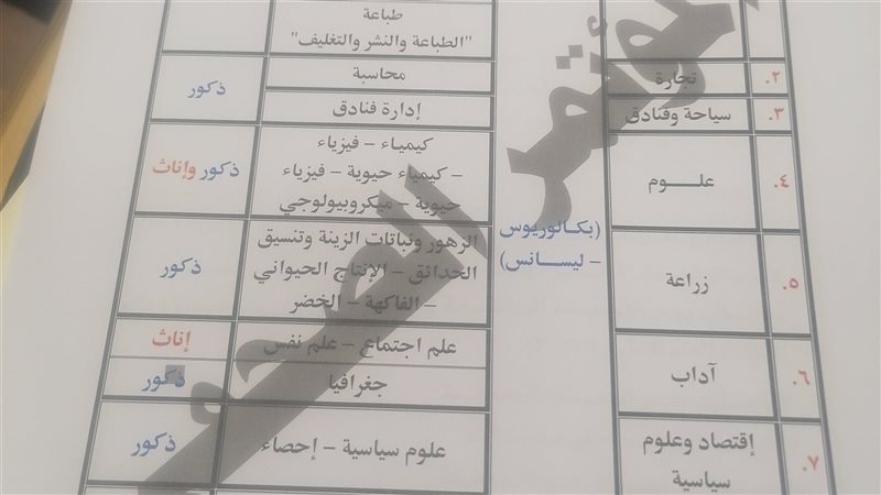 التخصصات المطلوبة