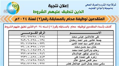  بالكشوف، أسماء المنطبق عليهم شروط القبول بمسابقة مياه أسيوط