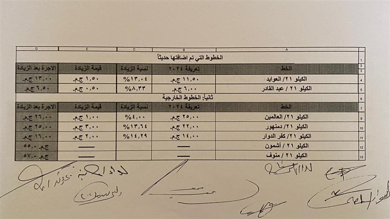 التسعيرة الجديدة