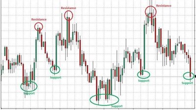 التحليل الفني لمؤشرات البورصة المصرية اليوم الثلاثاء 30 يوليو 2024
