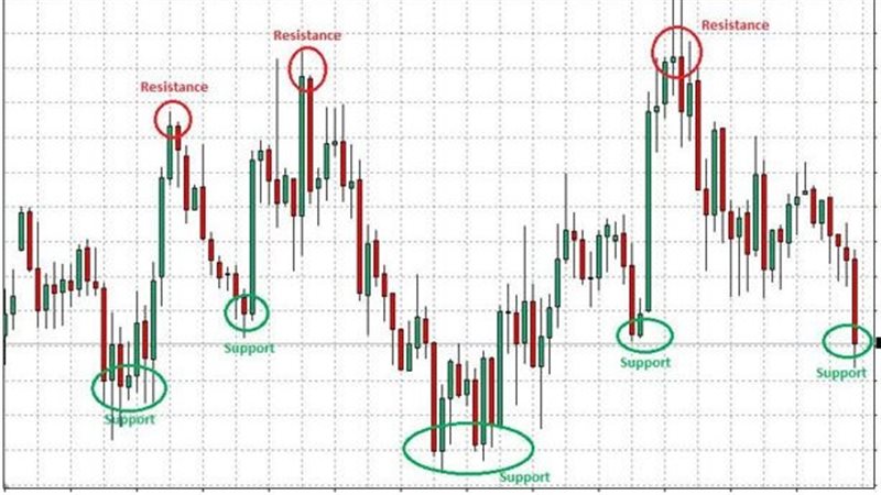 التحليل الفنى، فيتو